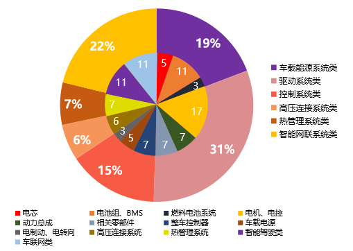 2019中國電動汽車核心零部件100強(qiáng)榜