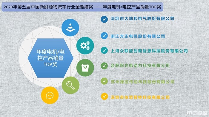 2021新聞《實(shí)至名歸！第五屆中國新能源物流車行業(yè)“金熊貓獎”獲獎名單揭曉》